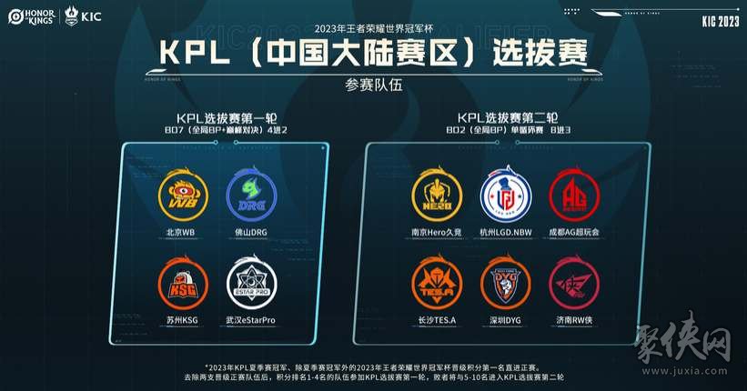 确定补偿逻 确定补偿逻