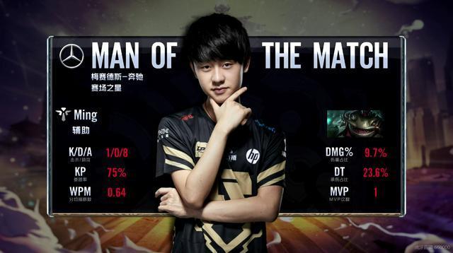 小幅压制 小幅压制